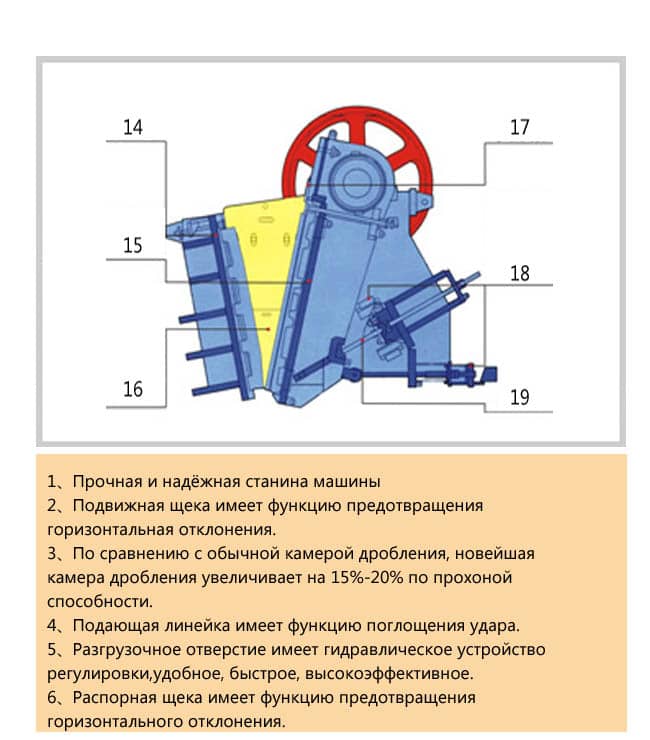 Щековая дробилка серии ASJ-E|Щековая дробилка серии DHKS|Щековая дробилка серии С | Dahua CMS